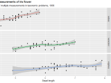 Ggplot2 Basics Learn Ggplot2 In 15 Minutes Excel Unpluggedexcel