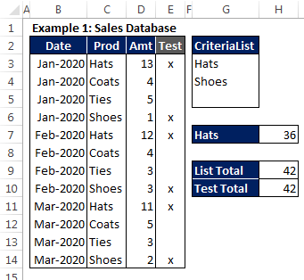 The conditional sum wizard creates a formula . How To Use Sumifs With Criteria Lists Summarizing Sales Exceluser Com