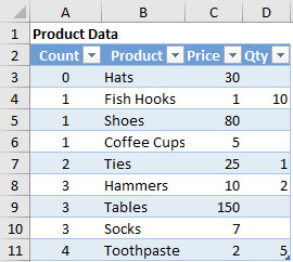 Use Excel S Index Match Or Vlookup Functions To Populate Invoices And Pos Exceluser Com