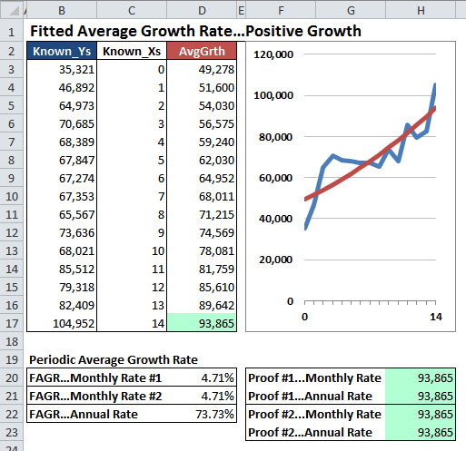Calculates predicted exponential growth by using . How To Calculate Both Types Of Compound Growth Rates In Excel Exceluser Com
