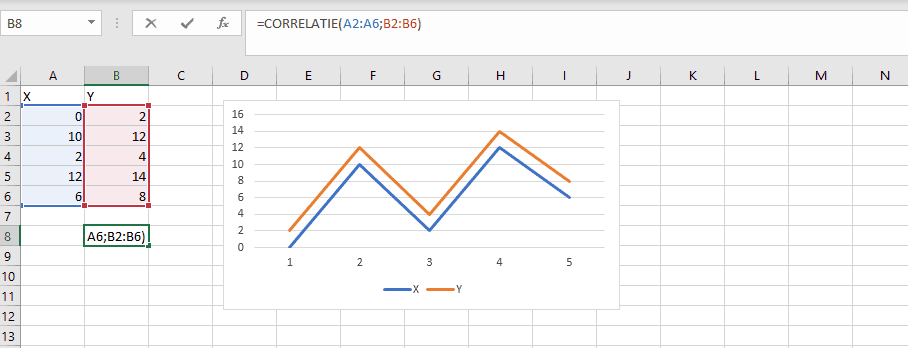 Correlatie Berekenen In Excel Uitleg Met Grafiek Excelweb Nl