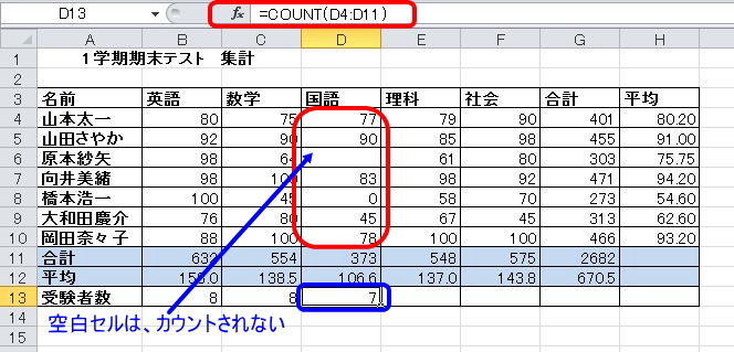 Excel エクセル Count関数 引数で数値だけのものの個数を求める の使い方 Excelwork Info Excel エクセル Count関数 引数で数値だけのものの個数を求める の使い方 Excelwork Info