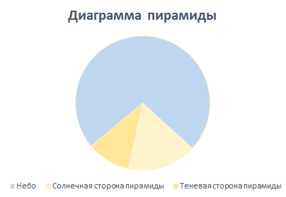 Piramida Как перевернуть ось в excel