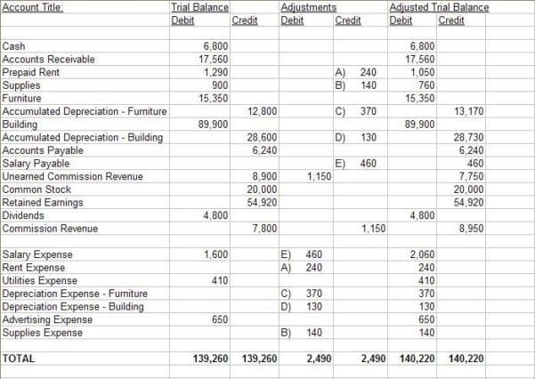 Accounting worksheet accounting spreadsheet spreadsheet templates for busines accounting