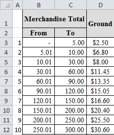 Vlookup price ranges in a table