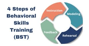 Behavior Skills Training to help autistic people unlock financial independence
