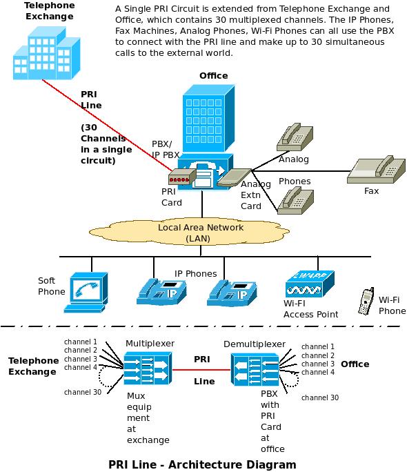 4 Vlans And Trunking Packet Guide To Routing And Switching Book 12They are actually two protocols transport control protocol and internet protocol that set up connections between computers insuring that the connections are reliable and formating messages into.