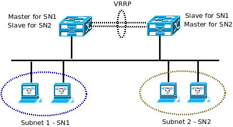 Vrrp Virtual Router Redundancy Protocol Provides Network Failover - Mountain Texture Collection - HD Quality