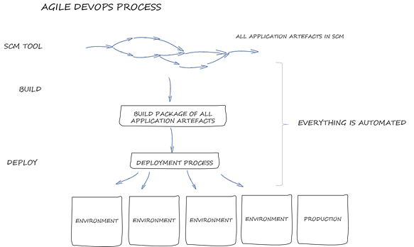 Modern Mainframe Application Development: DevOps and CI/CD for z/OS ...