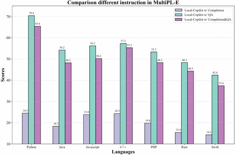 Github Mgravell Sequencereaderbench Perf Diagnostics For Sequencereader - Gorgeous High Resolution City Images | Free Download