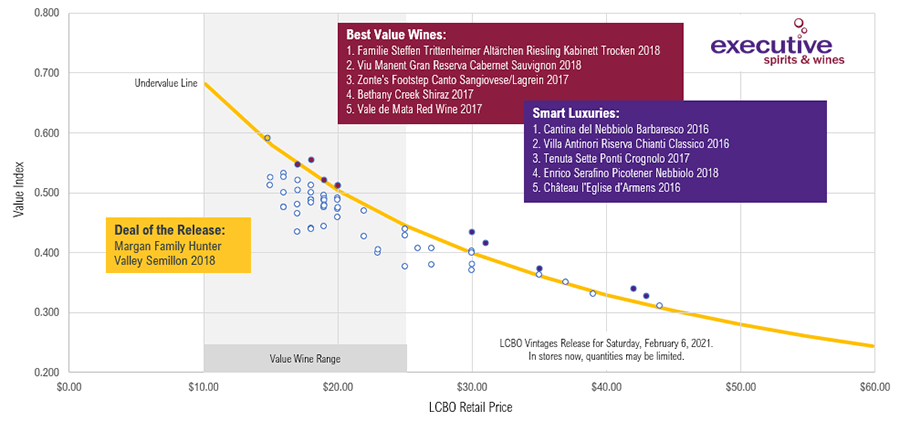 Value rating explained in a simple graphic
