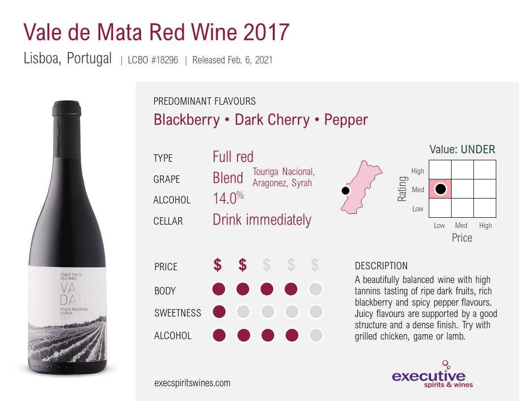 Full red blend of Touriga Nacional, Aragonez and Syrah, wine