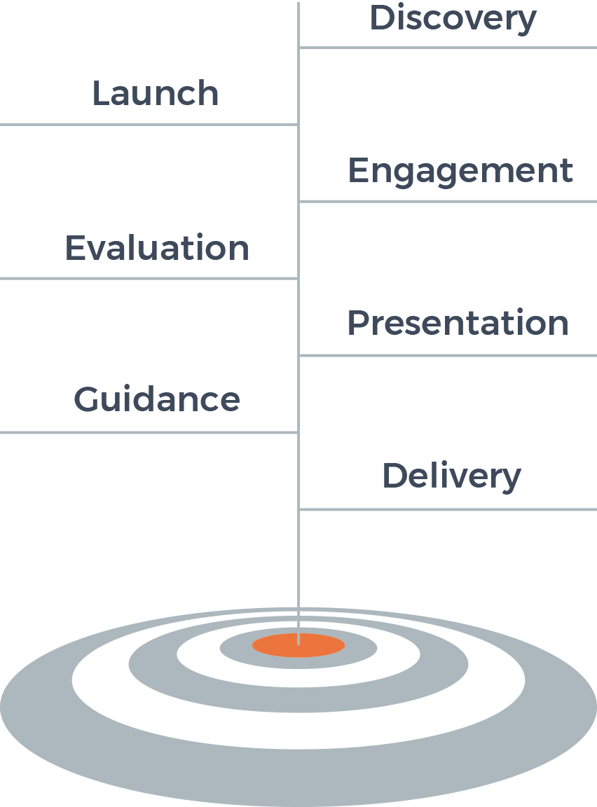 AccuSearch process