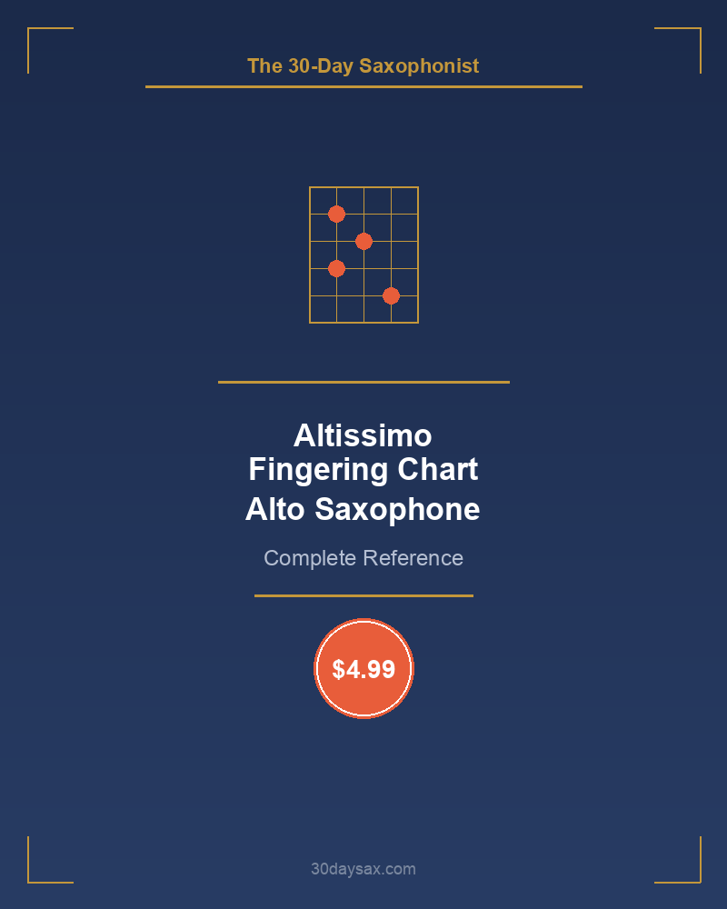 Altissimo Fingering Chart — Alto Saxophone (With Voicing Annotations)