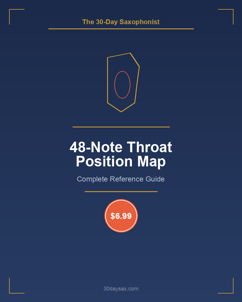 The 48-Note Throat Position Map