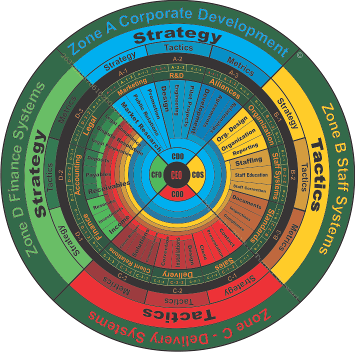 Top Executive Coaching & Power Consulting - image  on https://executiveworks.com