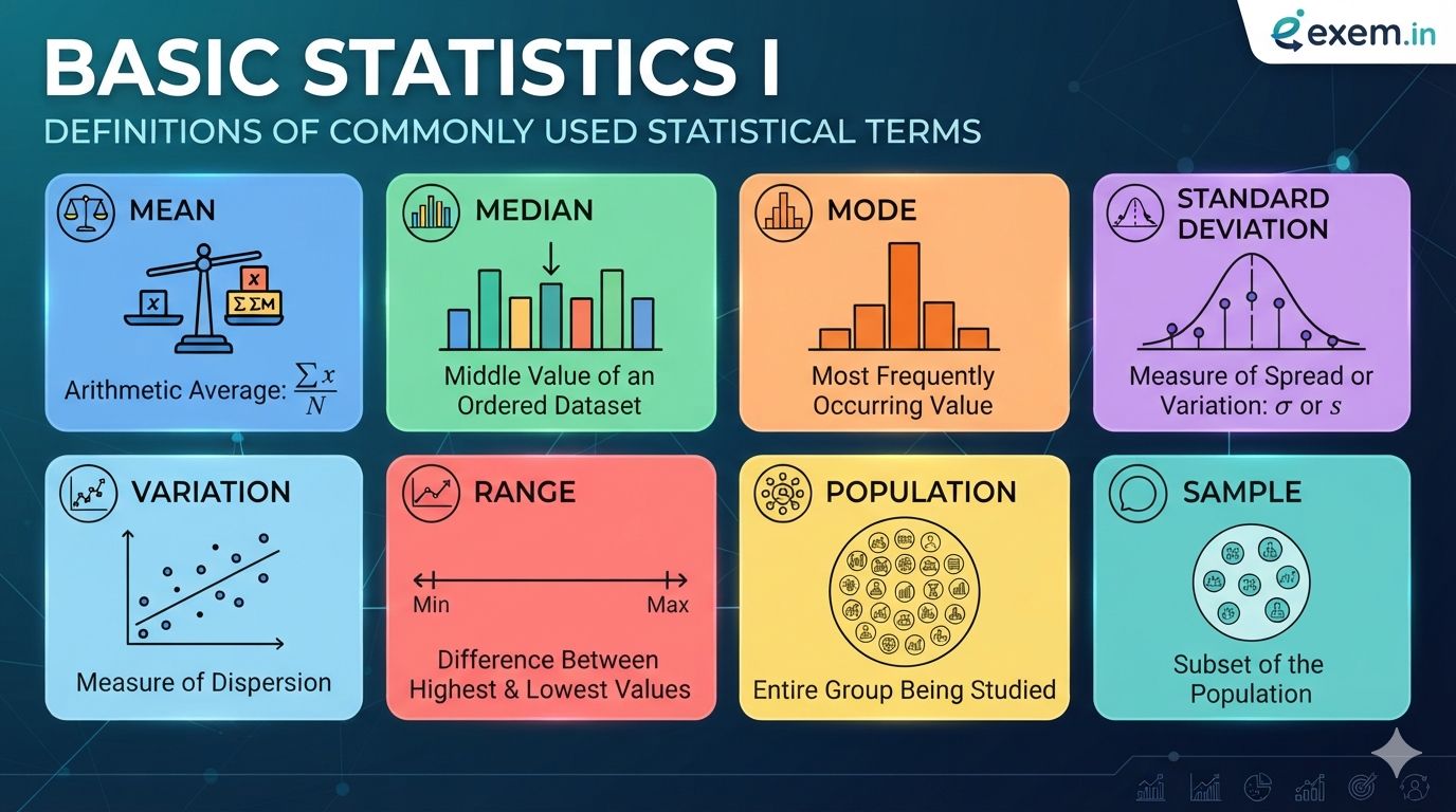 502 Basic Statistics