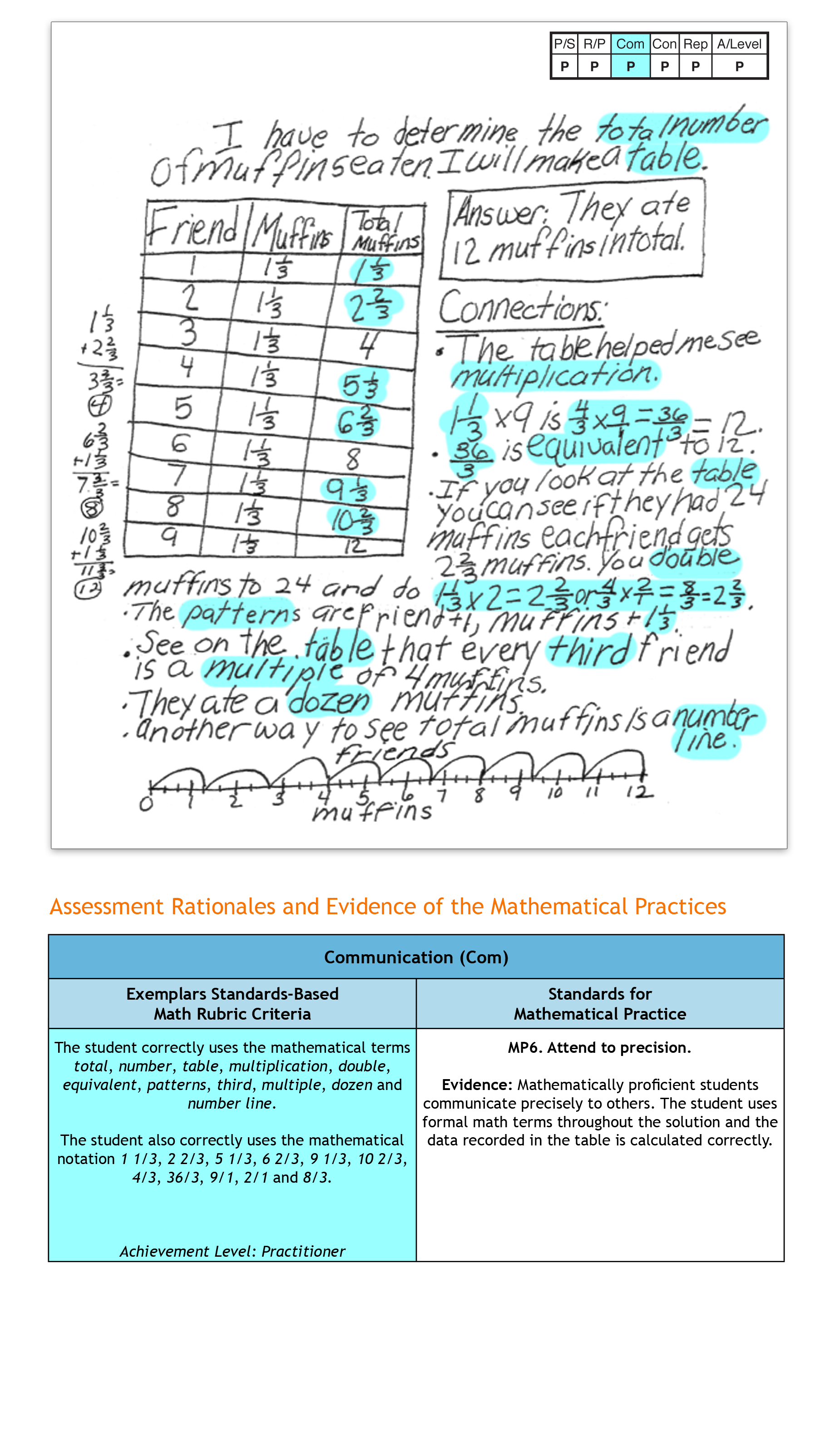 Summative test grade 4 q1 free download! Supporting The Standards For Mathematical Practice With Exemplars Performance Tasks And Rubric At The Fourth Grade Level Exemplars