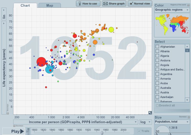 Github Mananb77 World Progress Data Analysis Exploring Data From Gapminder Org And Performing - Classic Sunset Design - High Resolution