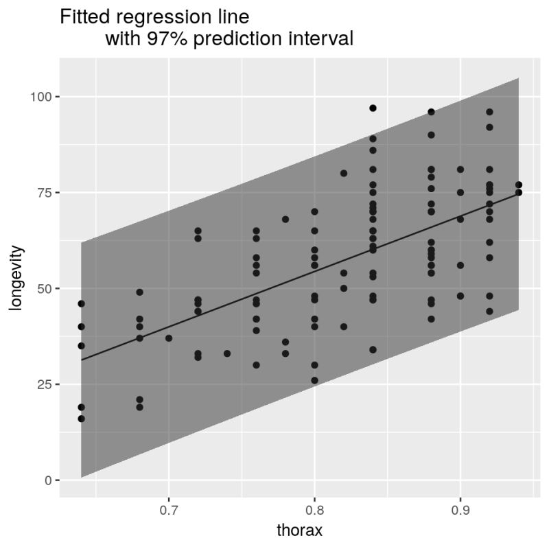 Github Tonnykwon Applied Statistics With R Linear Modeling With - Creative Dark Picture - 8K