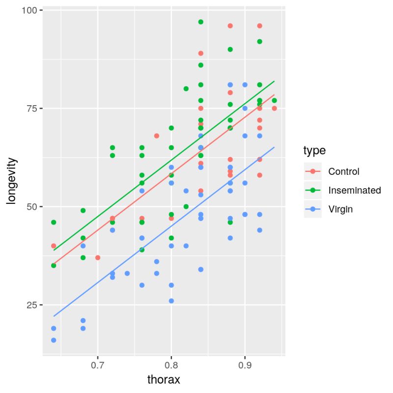 Github Murdocc007 Statistical Modelling Modelling Data Using - Premium Light Wallpaper Gallery - Mobile