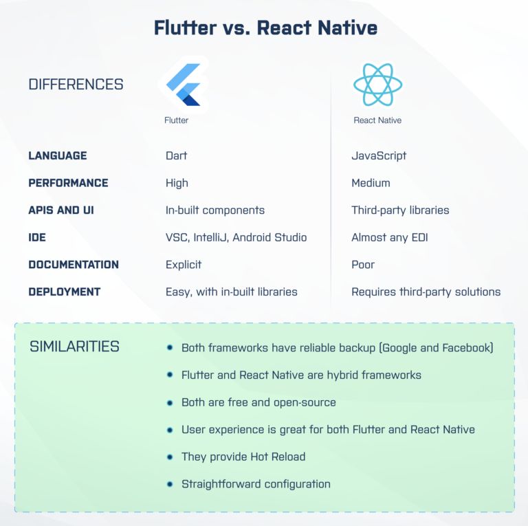 Flutter Firebase Vs React Native Firebase - Amazing Retina Minimal Patterns | Free Download