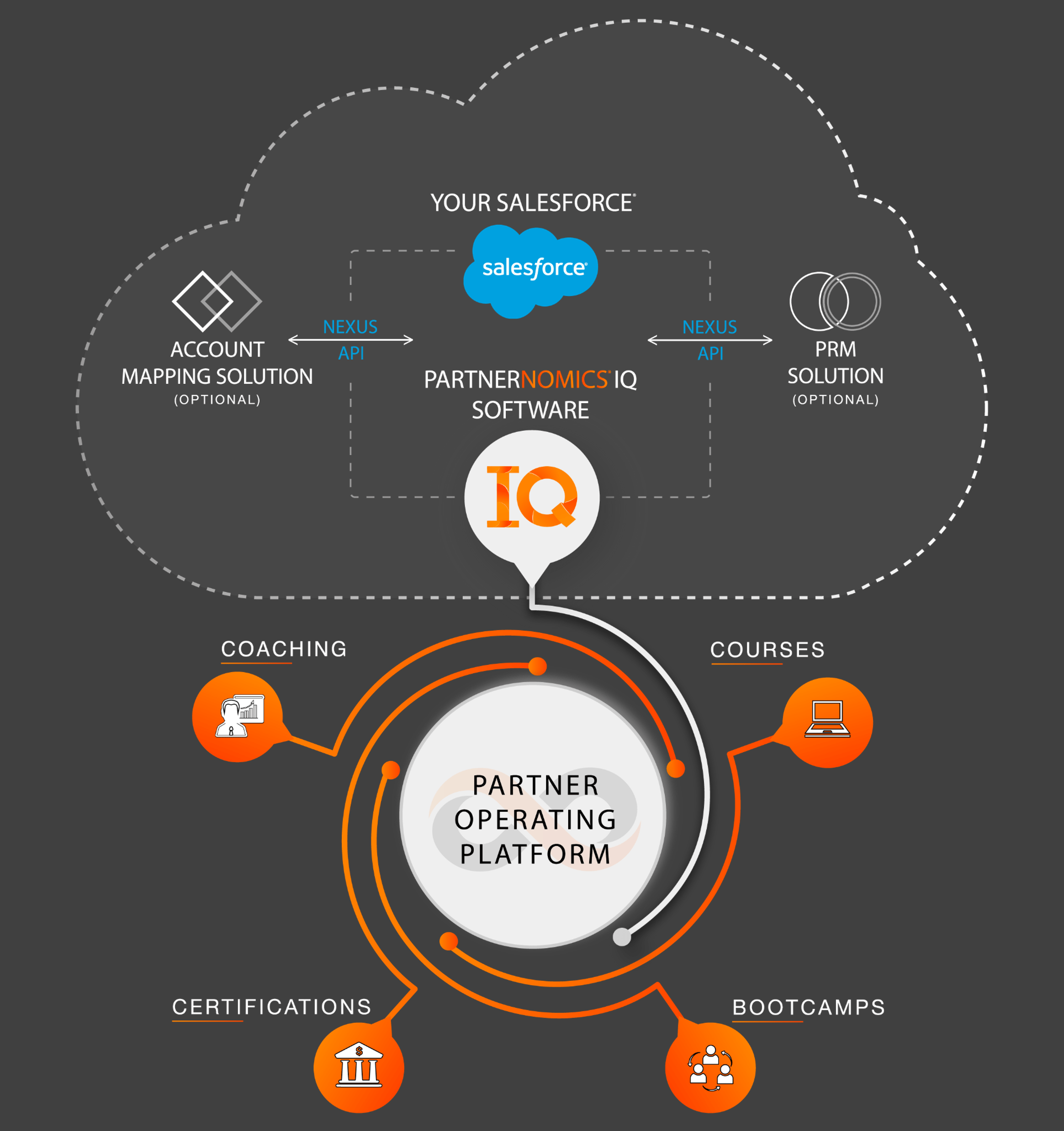 Quick Launch Partnernomics - Professional High Resolution Gradient Backgrounds | Free Download