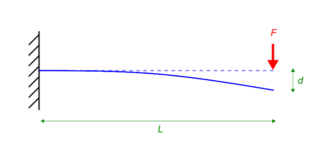 Thickness Pdf Mechanics Quantity - Premium Sunset Illustration Gallery - Mobile