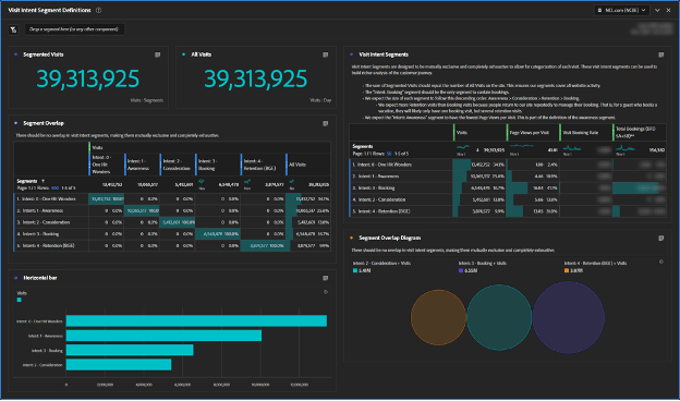 Segments Adobe Analytics - Light Photos - Artistic Mobile Collection