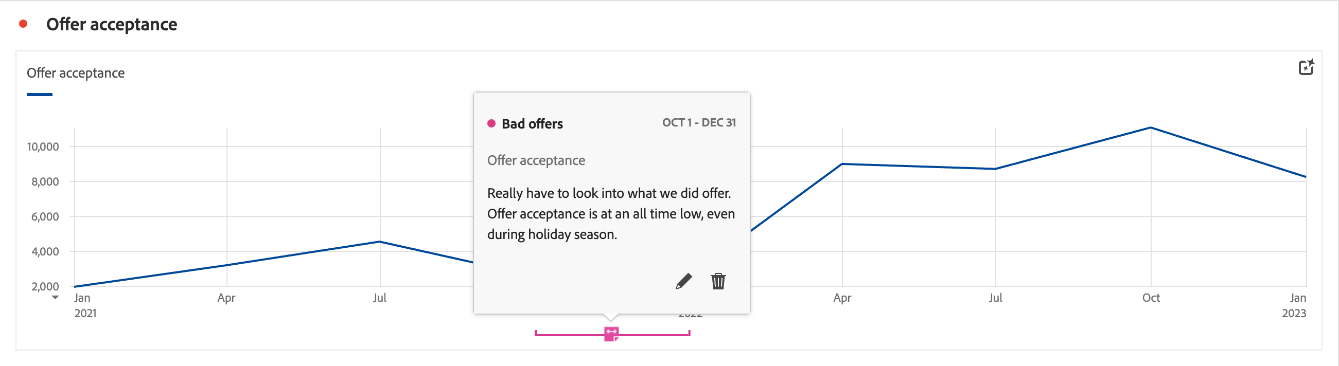 Annotations Overview Adobe Analytics - Best Geometric Backgrounds in Full HD