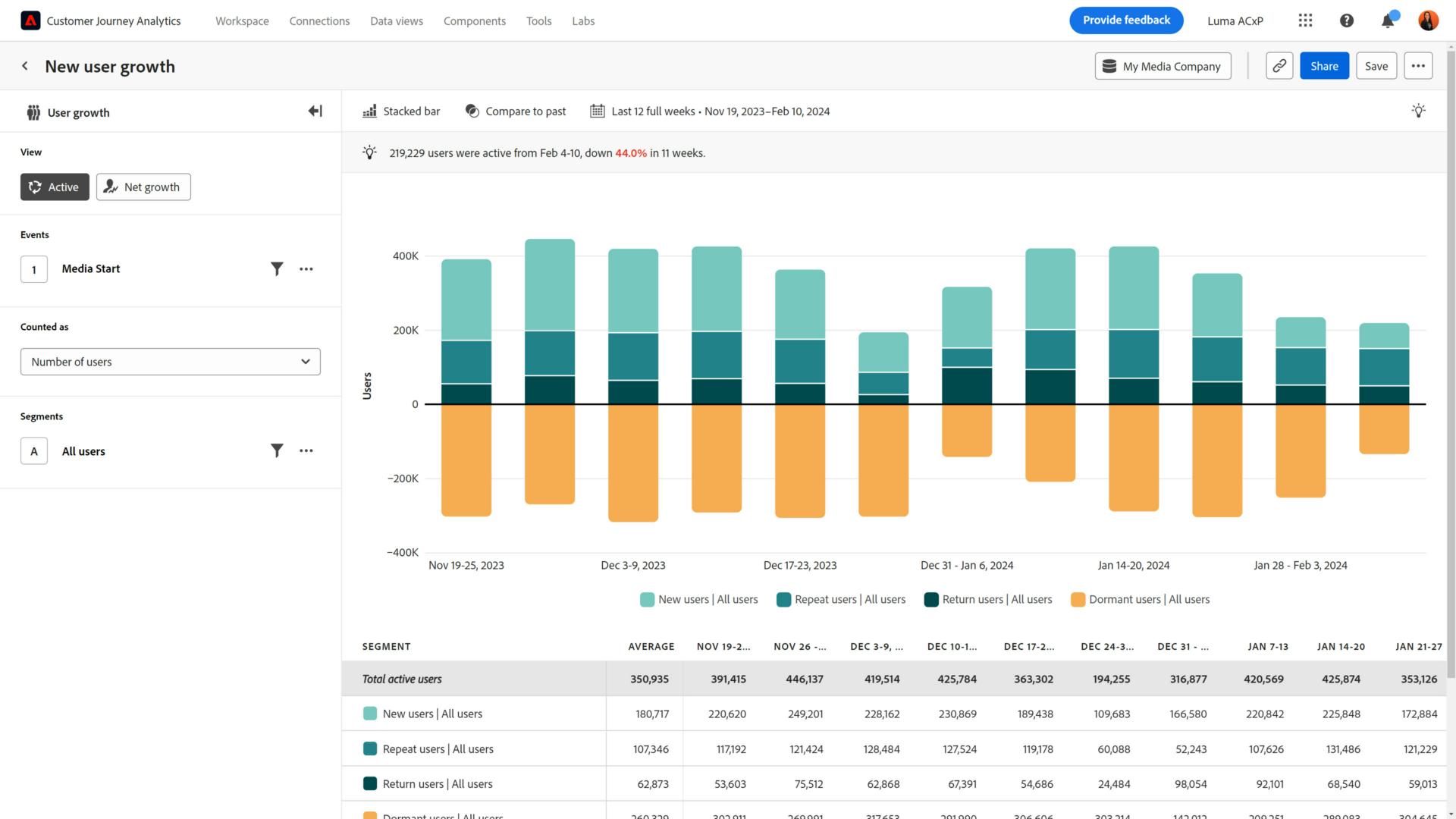 Components Overview Adobe Analytics - Best City Backgrounds in Desktop