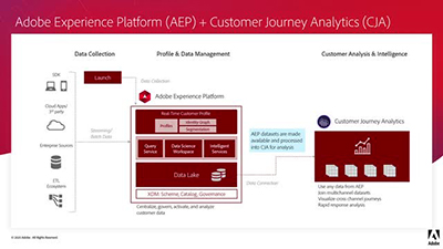 Customer Journey Analytics Transform Your Data Adobe Experience - Professional Abstract Image - 8K
