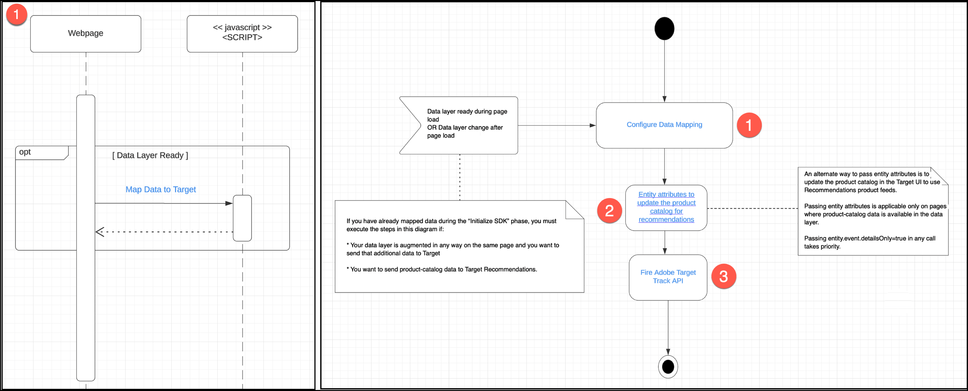 Configure Data Collection Adobe Target - Elegant Dark Picture - High Resolution