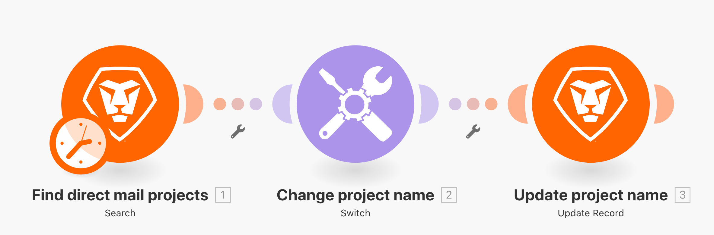 Switch Module Exercise Adobe Workfront - Elegant HD Sunset Pictures | Free Download