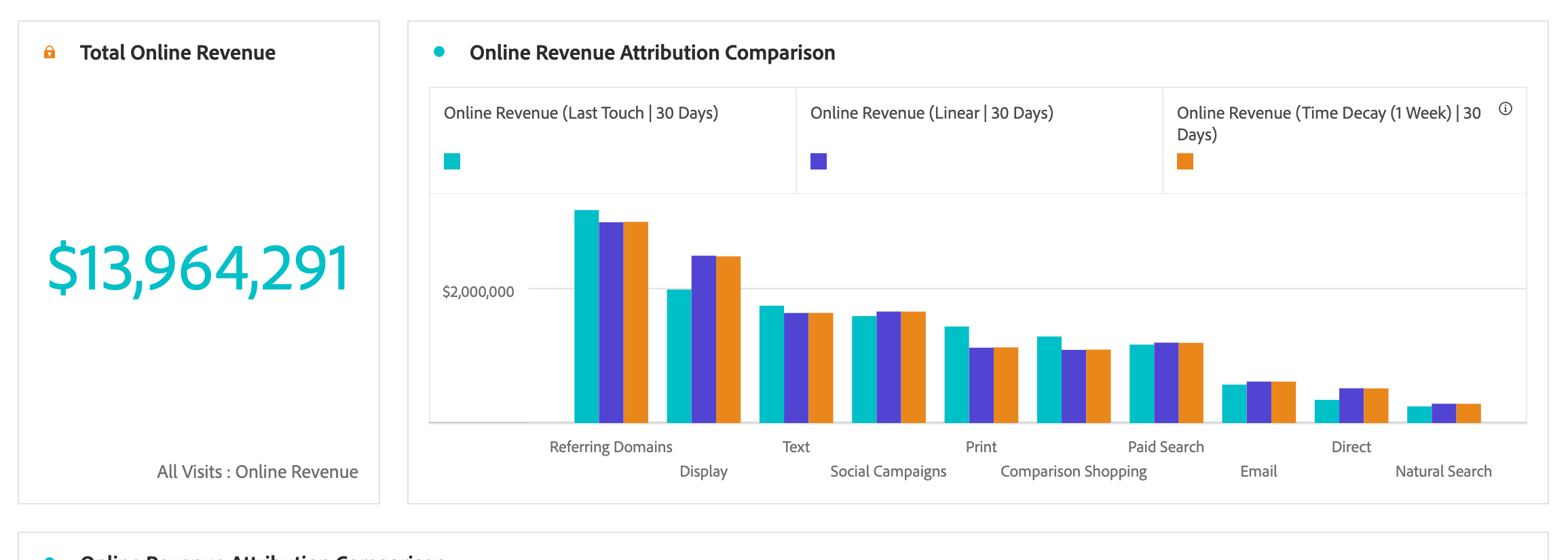 Solved: How To Leverage Adobe Analytics' Attribution IQ? - Adobe ...