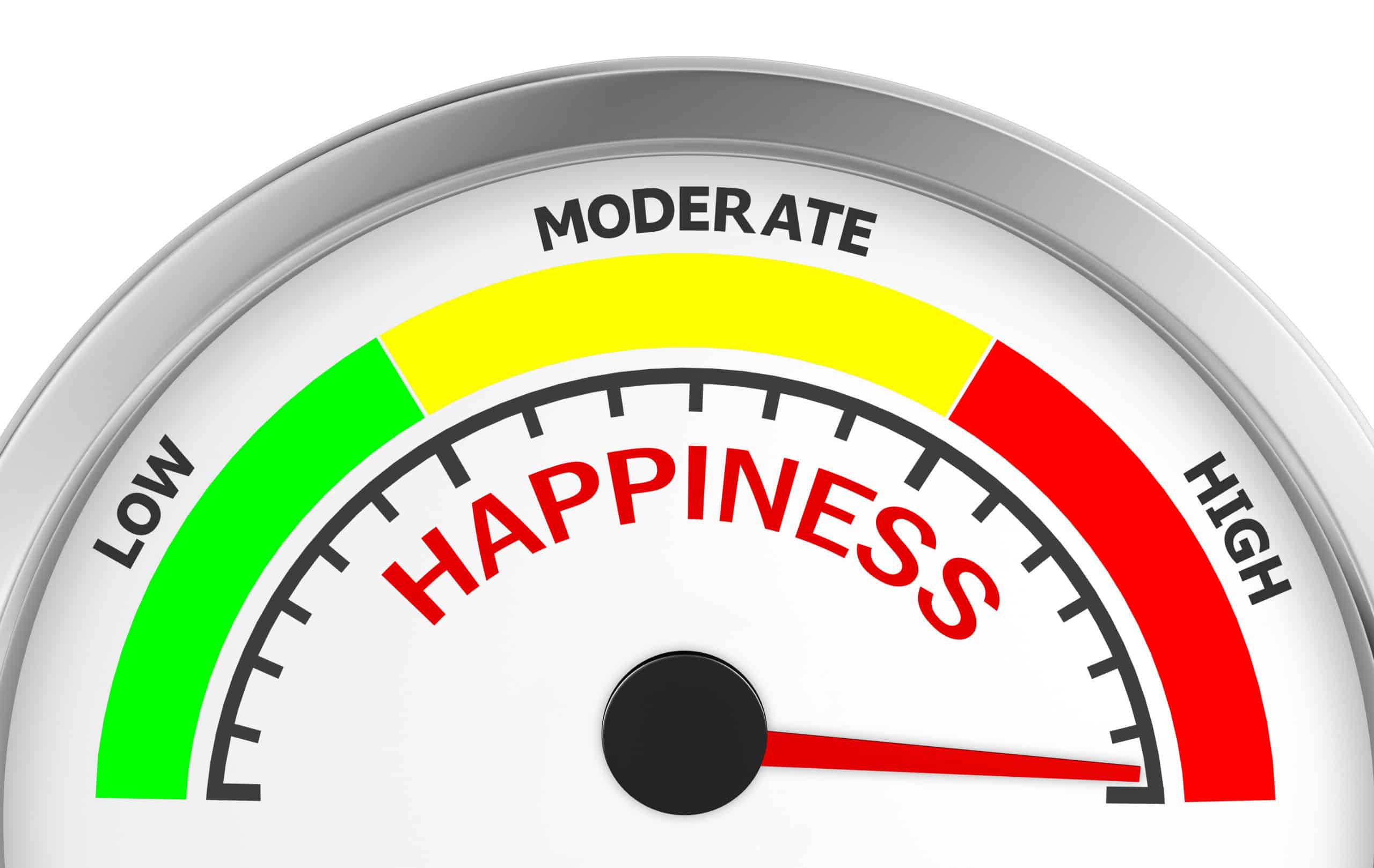 Event Measurement | Best Practices | Measuring Joy | Measuring Happiness