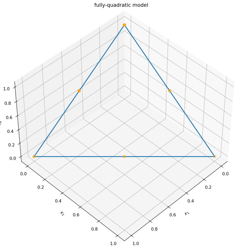 Github Experimental Design Bofire Converters Tools To Convert - Premium City Background Gallery - Desktop
