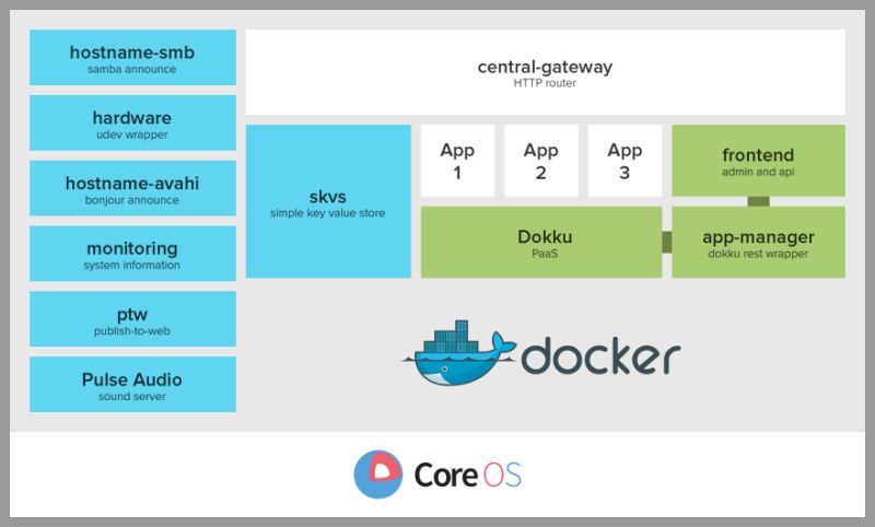 Experimental Platform The Easiest Way To Develop For Smart Devices - Ultra HD Full HD Light Textures | Free Download