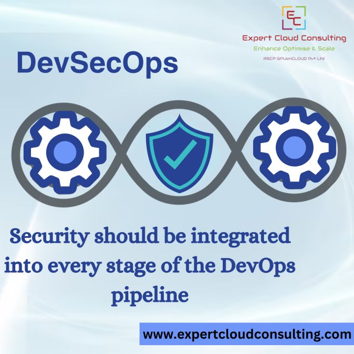 Prisma Cloud Native Security Platform Embeds Security Into Devops Lifecycle Devops Devsecops - Download Stunning Geometric Pattern | HD