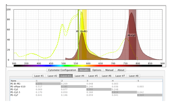 4 Spectral Viewers You Should Be Using For Your Flow Cytometry ...