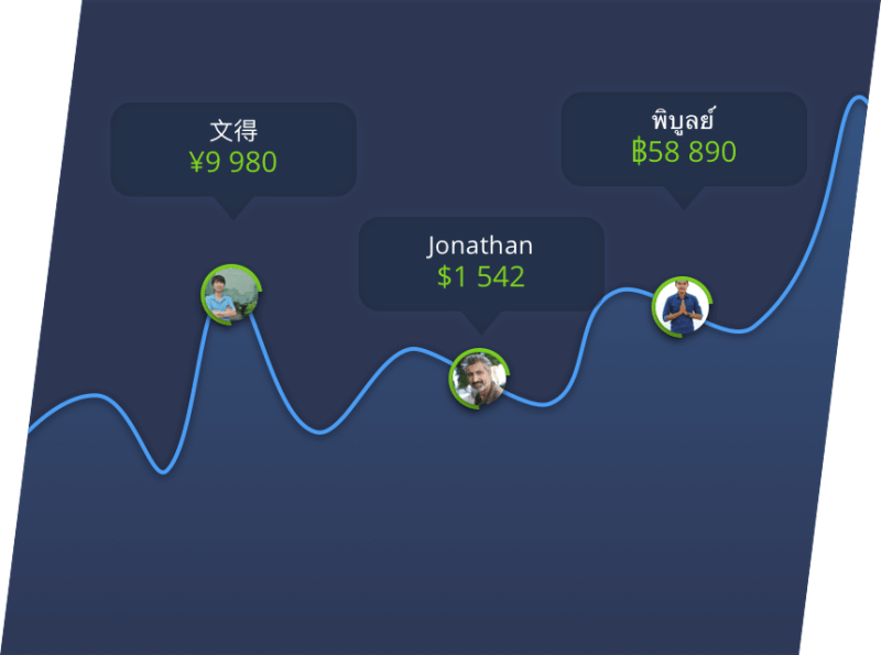 Apps Features Expertoption - Vintage Photo Collection - 4K Quality