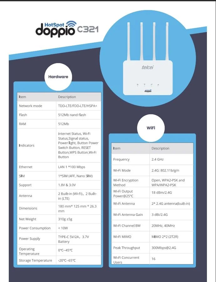 DOPPIO C321 | Plan | Plan TelceL 4 2