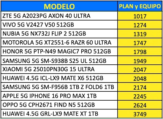 MODELOS TOP MARCAS - V6.2.1