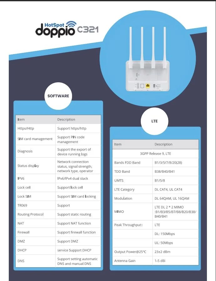 DOPPIO C321 | Plan | Plan TelceL 3 3