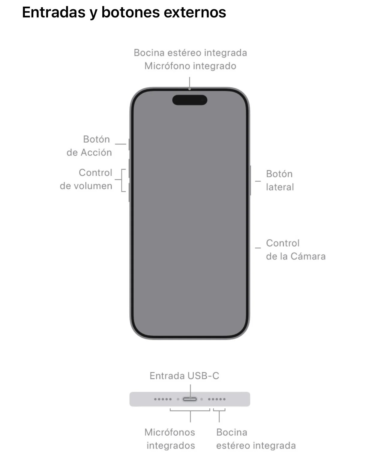 Iphone 17 Pro Max botones