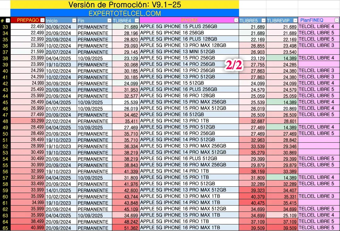 Modelos IPHONE en plan telcel libre 2