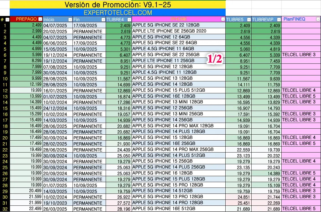 Modelos IPHONE en plan telcel libre