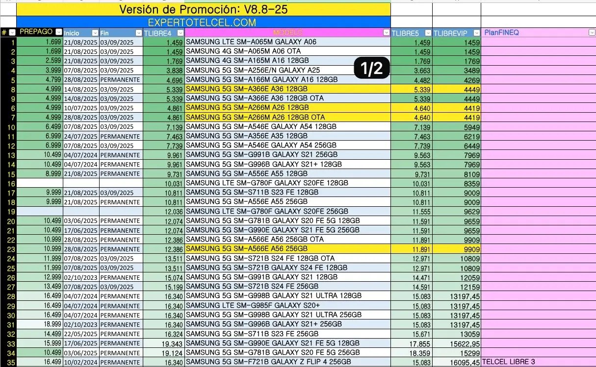 Modelos Samsung V8.8 1