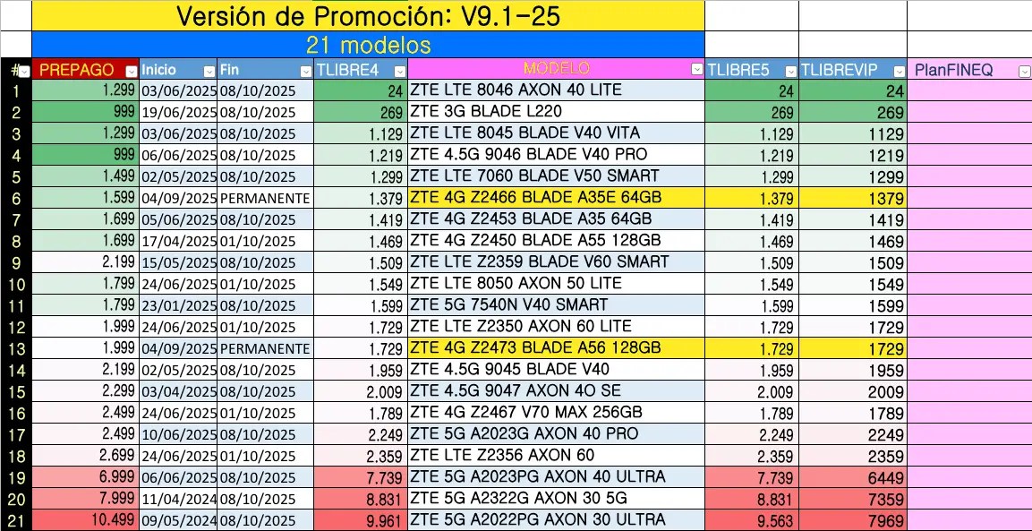 Modelos ZTE V9.1