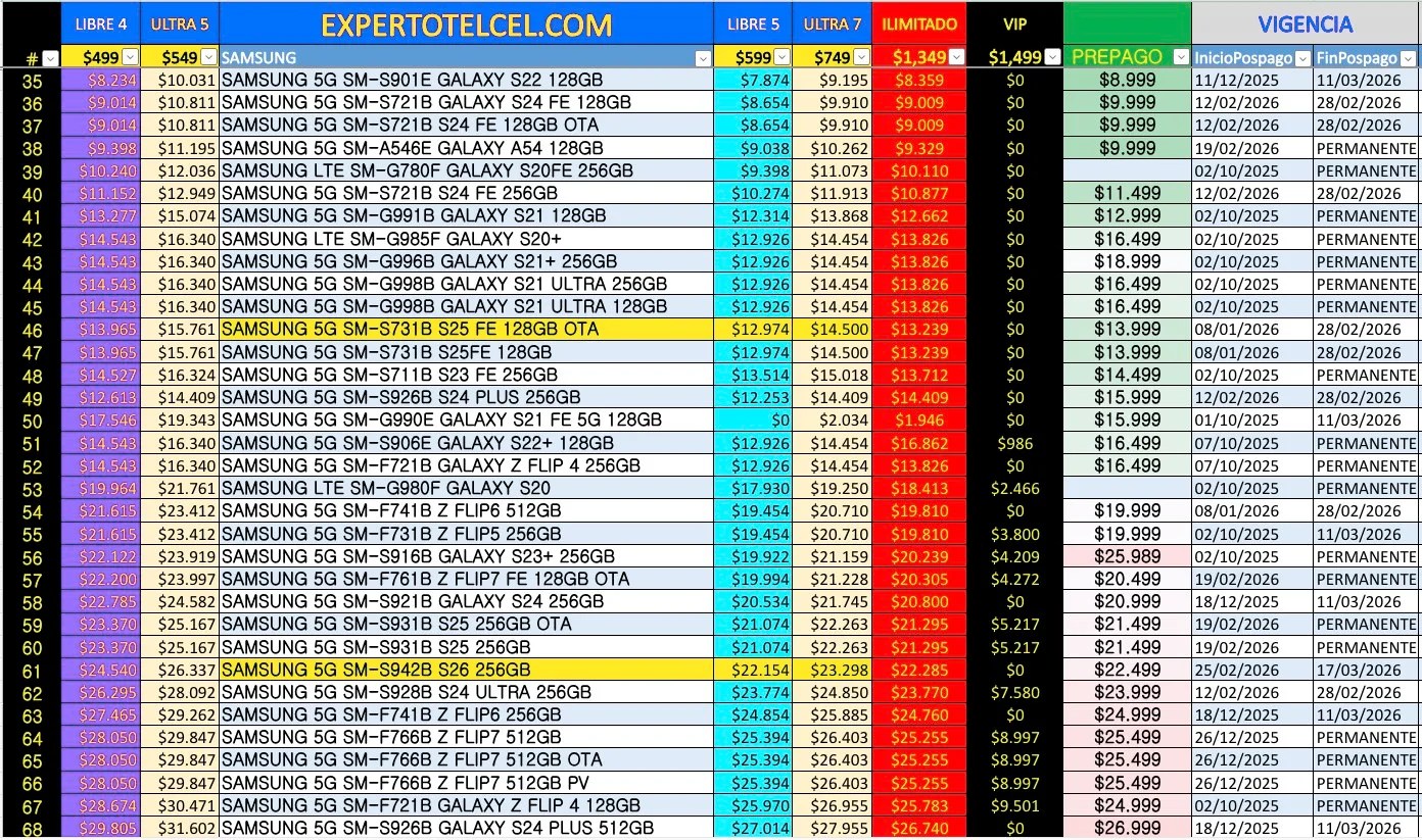 Promociones Samsung | expertotelcel.com
